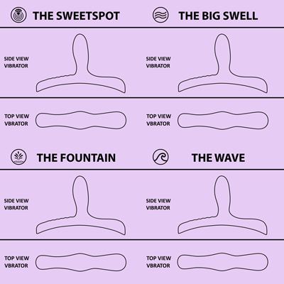 Bouncy Bliss - Classic - Zit-vibrator - Paars